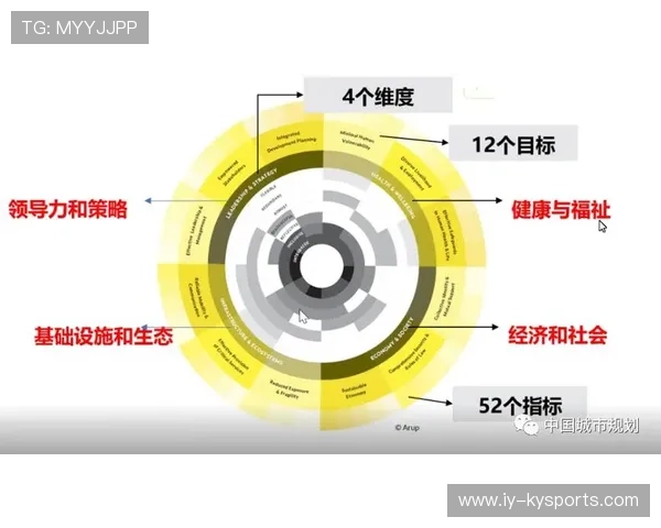 城市体育公共服务设施评价体系与指标